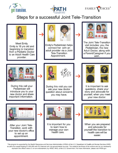 A story illustrating the steps for a successful joint tele-transition. Cartoon-style images illustrate a child's path to success in 9 simple steps.