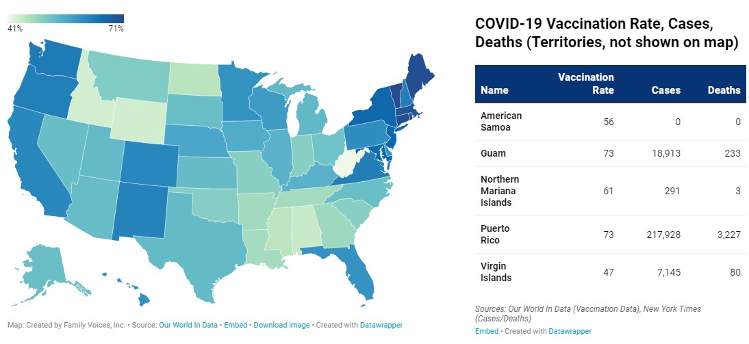 A map of US states and territories showing COVID-19 vaccine rates with higher vaccinations shaded darker colors.
