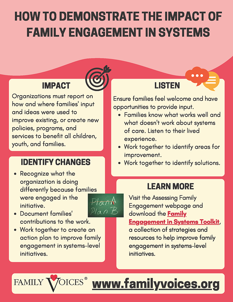 An infographic with information on how to ensure equitable representation of families in systems.