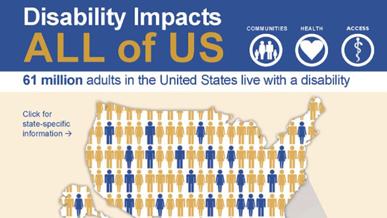 Infographic visually representing 61 millian adults in the united states live with a disability, showing icons of people on a US with people with a disability dispersed throughout the map, indicated by a different colored icon. 
