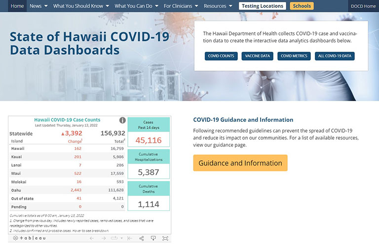 Screenshot of the state of hawaii covid-19 data dashboards.