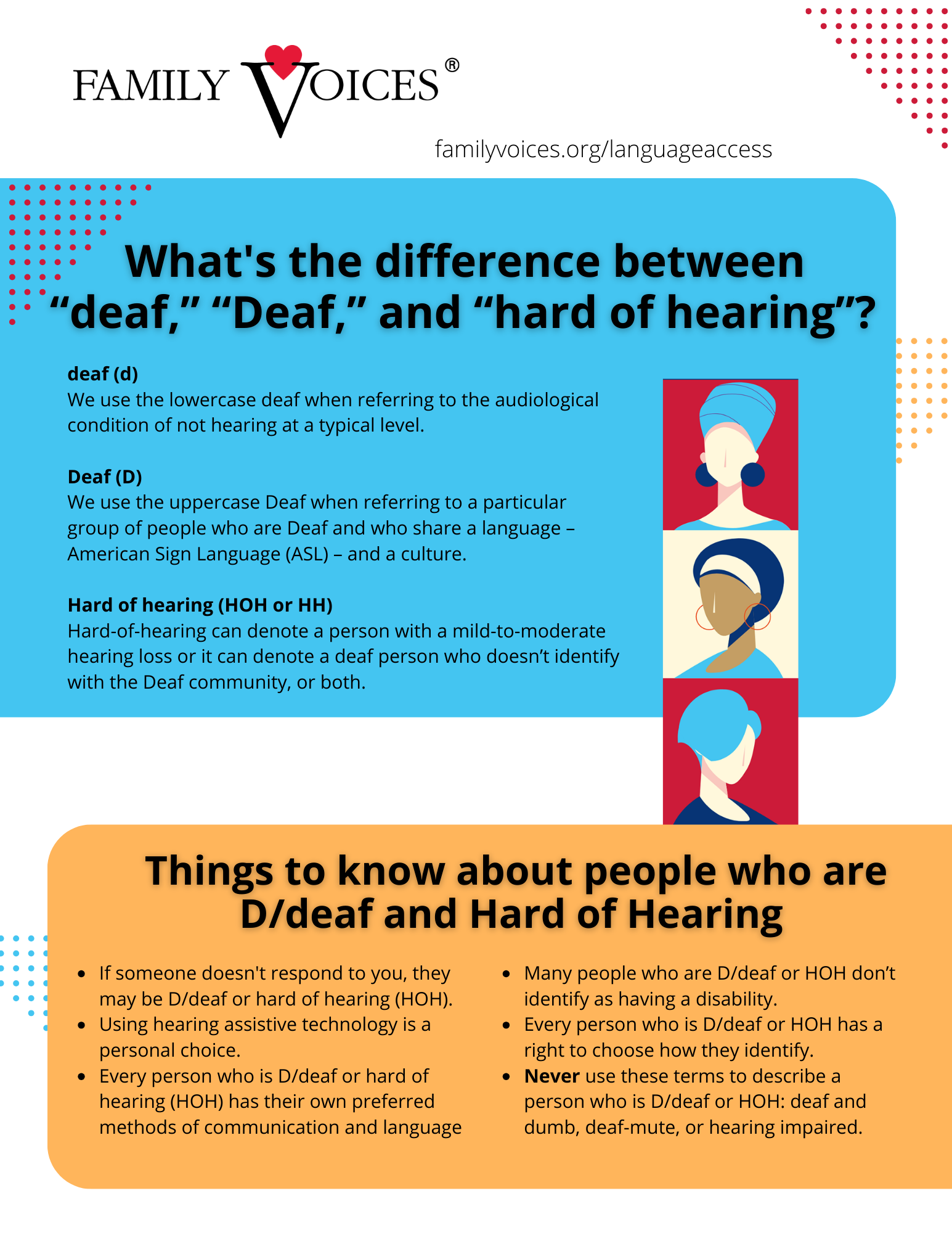 A graphic document explaining the difference between Translation and interpretation and explaining the different types of interpretation, including a medical interpreter.