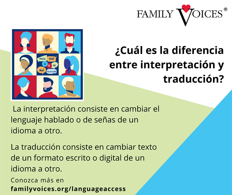 Spanish version of Social media graphic describing the difference between interpretation and translation.