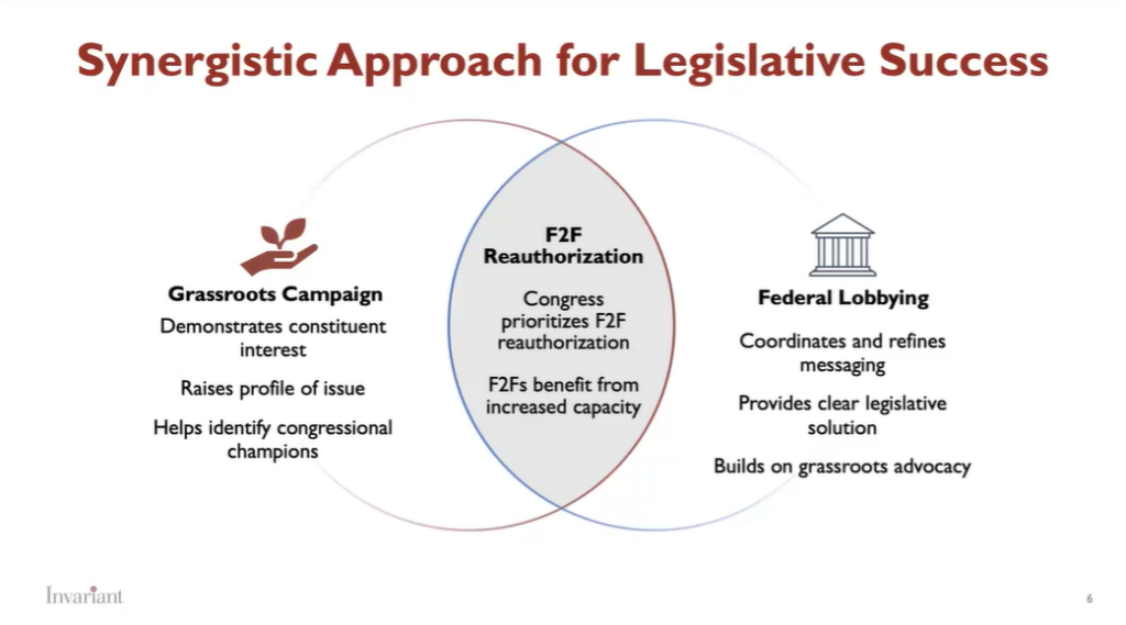 Diagram of legislative efforts
