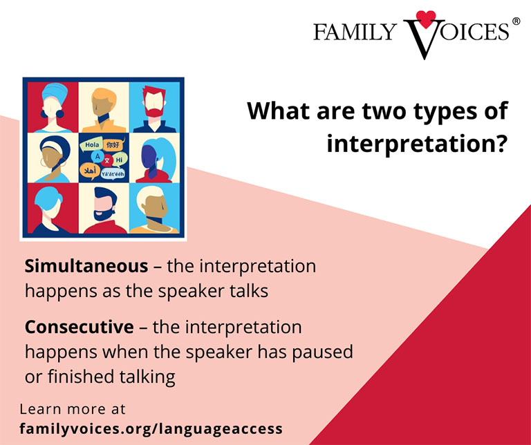 Social media post graphic describing the two types of interpretation, simultaneous and consecutive.