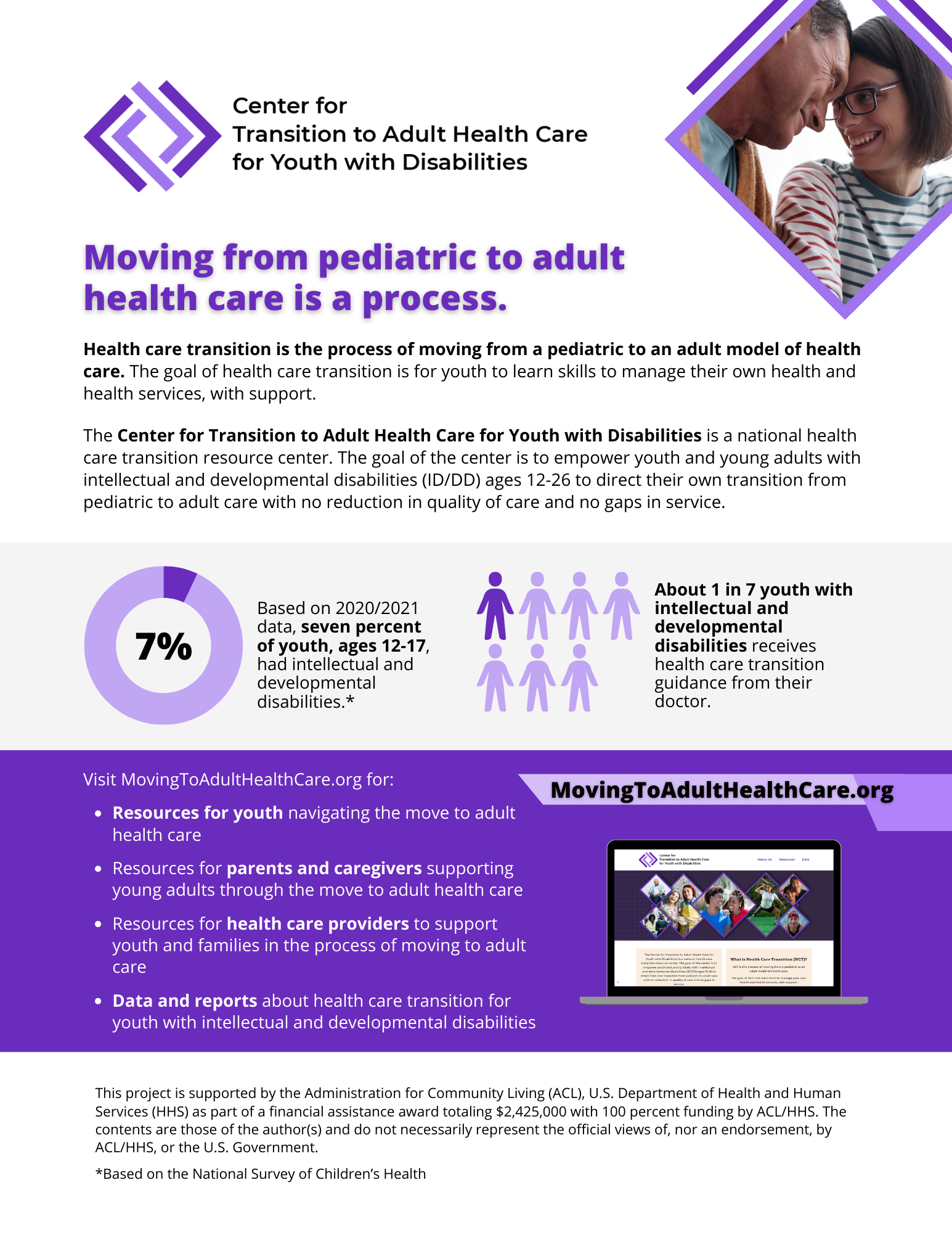 Flyer for National Center for Transition to Adult Health Care for Youth with Disabilities