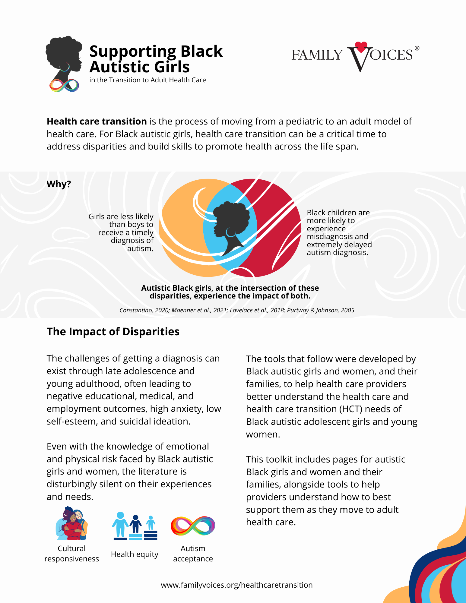 Cover page with a collage of profiles of youth, for the info brief about meeting the health care transition needs of youth with intellectual and developmental disabilities in the juvenile justice system.